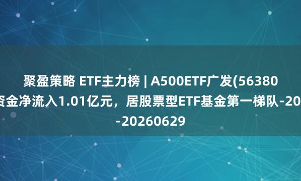 聚盈策略 ETF主力榜 | A500ETF广发(563800)主力资金净流入1.01亿元，居股票型ETF基金第一梯队-20260629